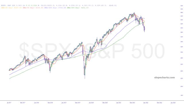 slopechart_$SPX.jpg