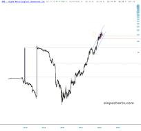 slopechart_AMR.jpg