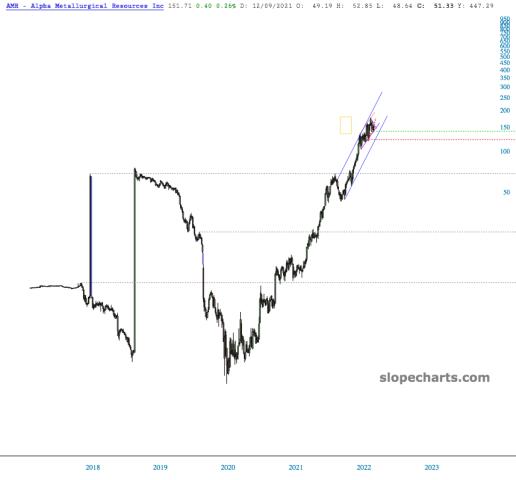 slopechart_AMR.jpg