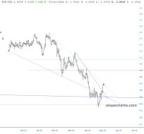 slopechart_EUR/USD.jpg