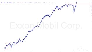 slopechart_XOM.jpg