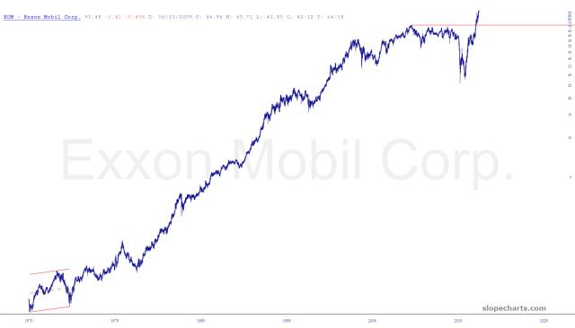 slopechart_XOM.jpg