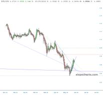 slopechart_EUR/USD.jpg