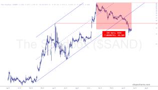slopechart_$SAND.jpg