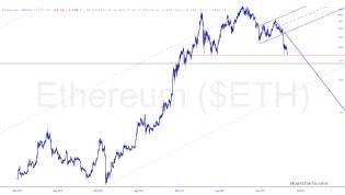 slopechart_$ETH.jpg