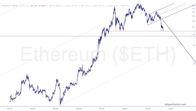 slopechart_$ETH.jpg