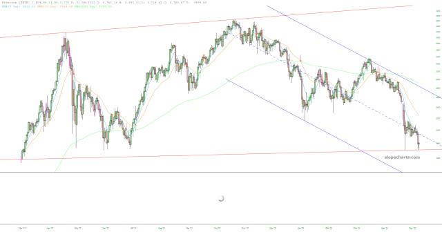slopechart_$ETH.jpg