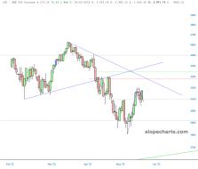 slopechart_/ES.jpg