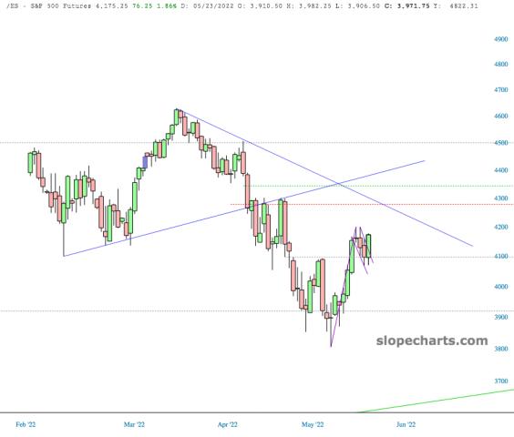 slopechart_/ES.jpg