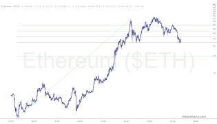 slopechart_$ETH.jpg