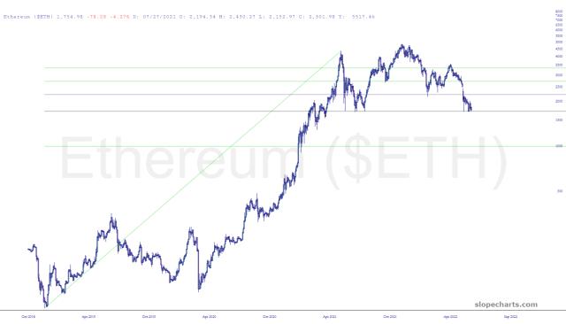 slopechart_$ETH.jpg