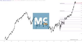 slopechart_MCK.jpg