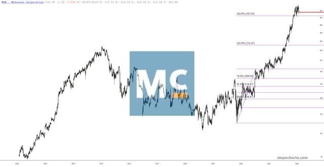 slopechart_MCK.jpg