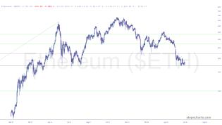 slopechart_$ETH.jpg