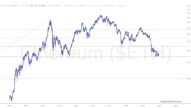 slopechart_$ETH.jpg