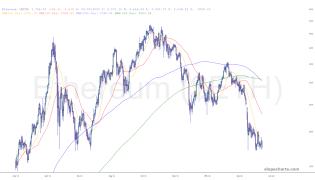 slopechart_$ETH.jpg