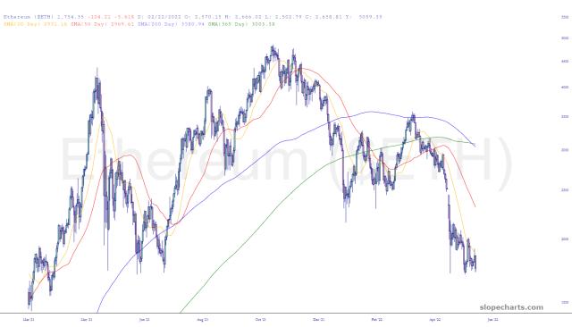slopechart_$ETH.jpg