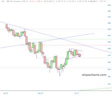 slopechart_/ES.jpg