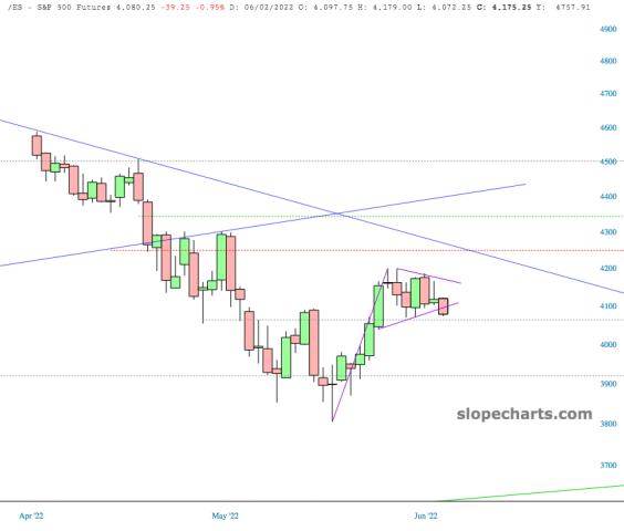 slopechart_/ES.jpg