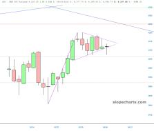 slopechart_/ES.jpg