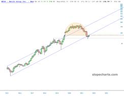 slopechart_MTCH.jpg