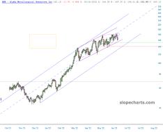 slopechart_AMR.jpg