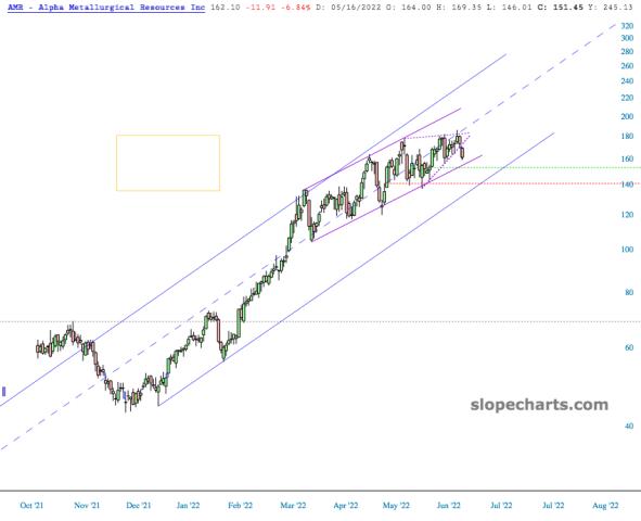 slopechart_AMR.jpg