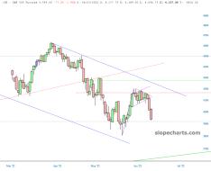 slopechart_/ES.jpg