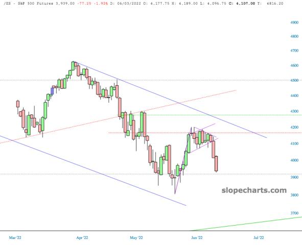slopechart_/ES.jpg