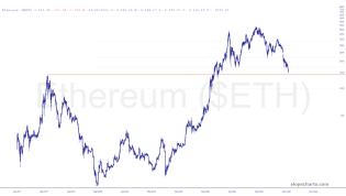 slopechart_$ETH.jpg