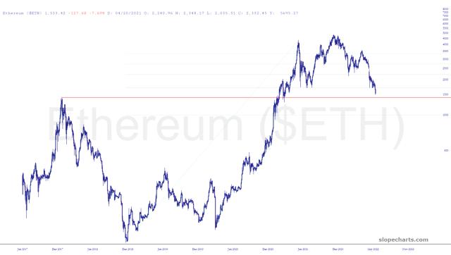 slopechart_$ETH.jpg