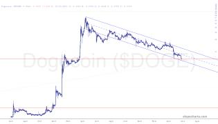 slopechart_$DOGE.jpg