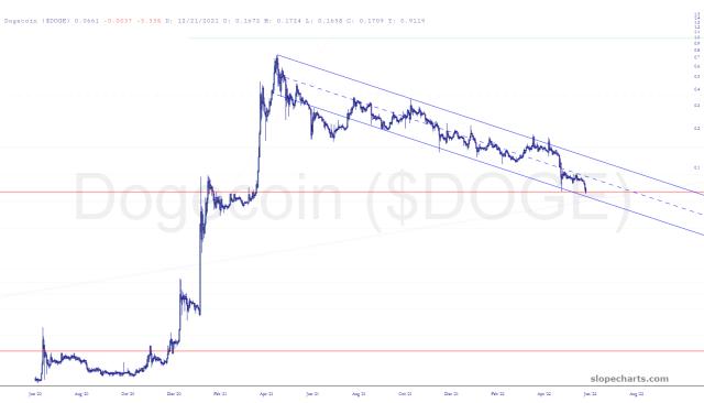 slopechart_$DOGE.jpg