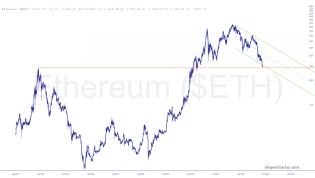 slopechart_$ETH.jpg