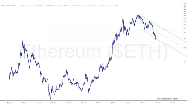 slopechart_$ETH.jpg