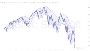 slopechart_$SPX.jpg