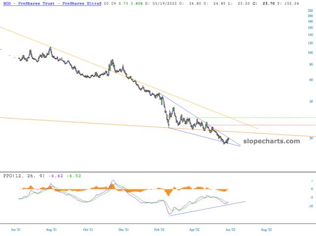 slopechart_SCO.jpg