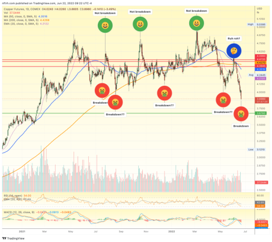 copper price