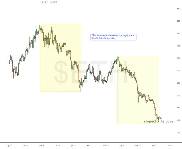 slopechart_$ETH.jpg