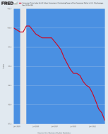 fredgraph.png (700×866)