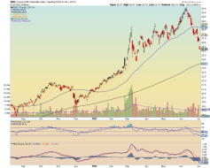 Commodities… perfect – Notes From the Rabbit Hole
