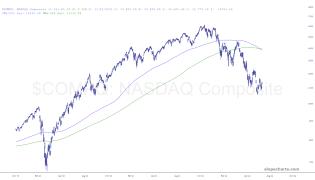 slopechart_$COMPQ.jpg