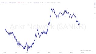 slopechart_$ANKR.jpg
