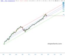 slopechart_POOL.jpg