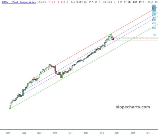 slopechart_POOL.jpg