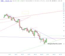 slopechart_CDNA.jpg