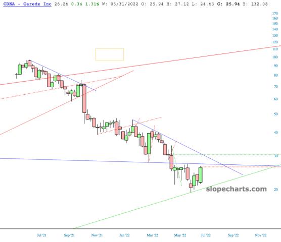 slopechart_CDNA.jpg