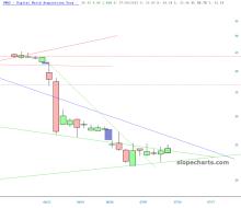 slopechart_DWAC.jpg