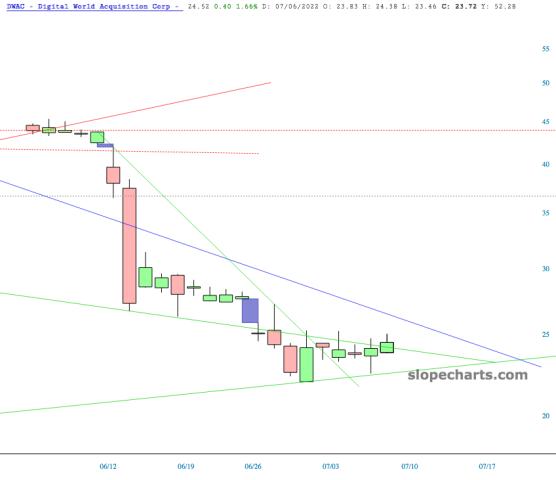slopechart_DWAC.jpg