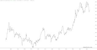 slopechart_GLD//6J.jpg